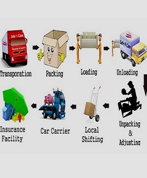 Transportation Services in Jhansi